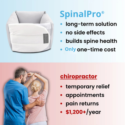 SpinalPro® - Spinal Recovery