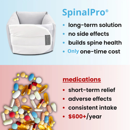 SpinalPro® - Spinal Recovery