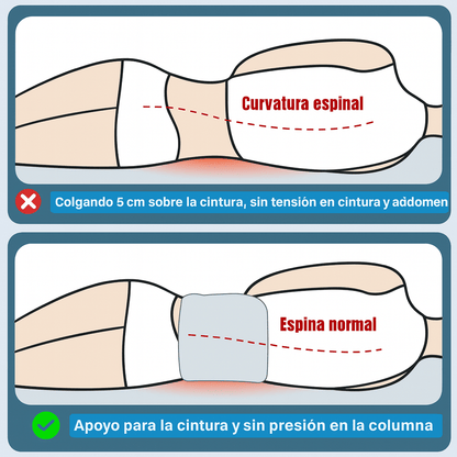 SpinalPro® - Recuperación Espinal