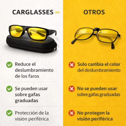 Gafas de Conducción Nocturna
